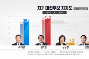 SOI "尹 42%·李 40.6%"...리얼미터 "尹 45.2%·李 39.7%"