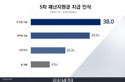 5차 재난지원금…전국민 38.0％ 선별 33.4％ 지급반대 25.3％