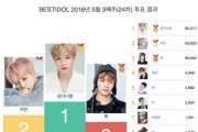 5월 3주차 베스트 아이돌 투표, 1위 강다니엘 2위 지민 3위 뷔 차지